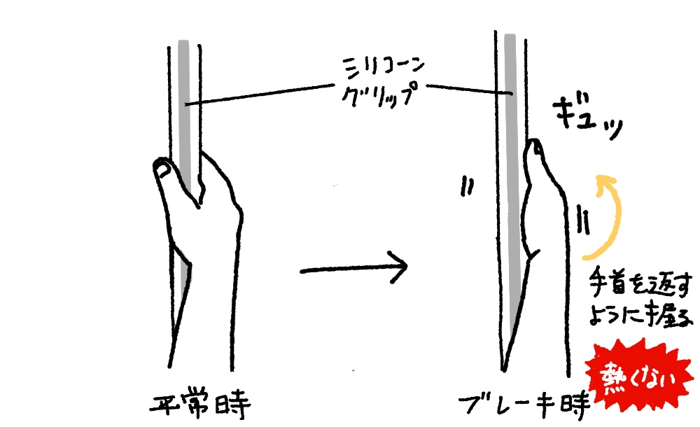 ブレーキ時手のひらを返すように握ると熱くない