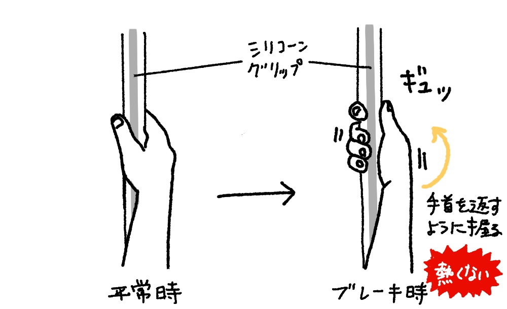 ブレーキ時手のひらを返すように握ると熱くない